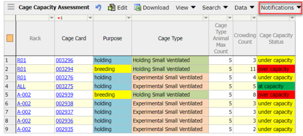 Maximize Cost Savings in Lab Animal Operations with Mosaic Vivarium ...