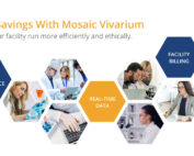 Cost savings with Mosaic Vivarium